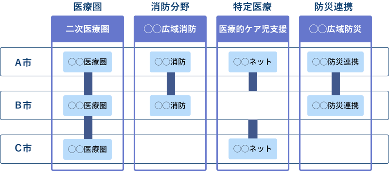 広域連携のイメージ