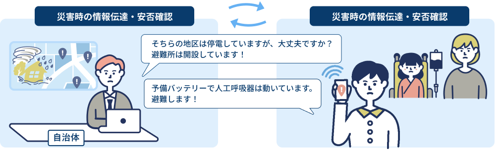 災害時の情報伝達・安否確認